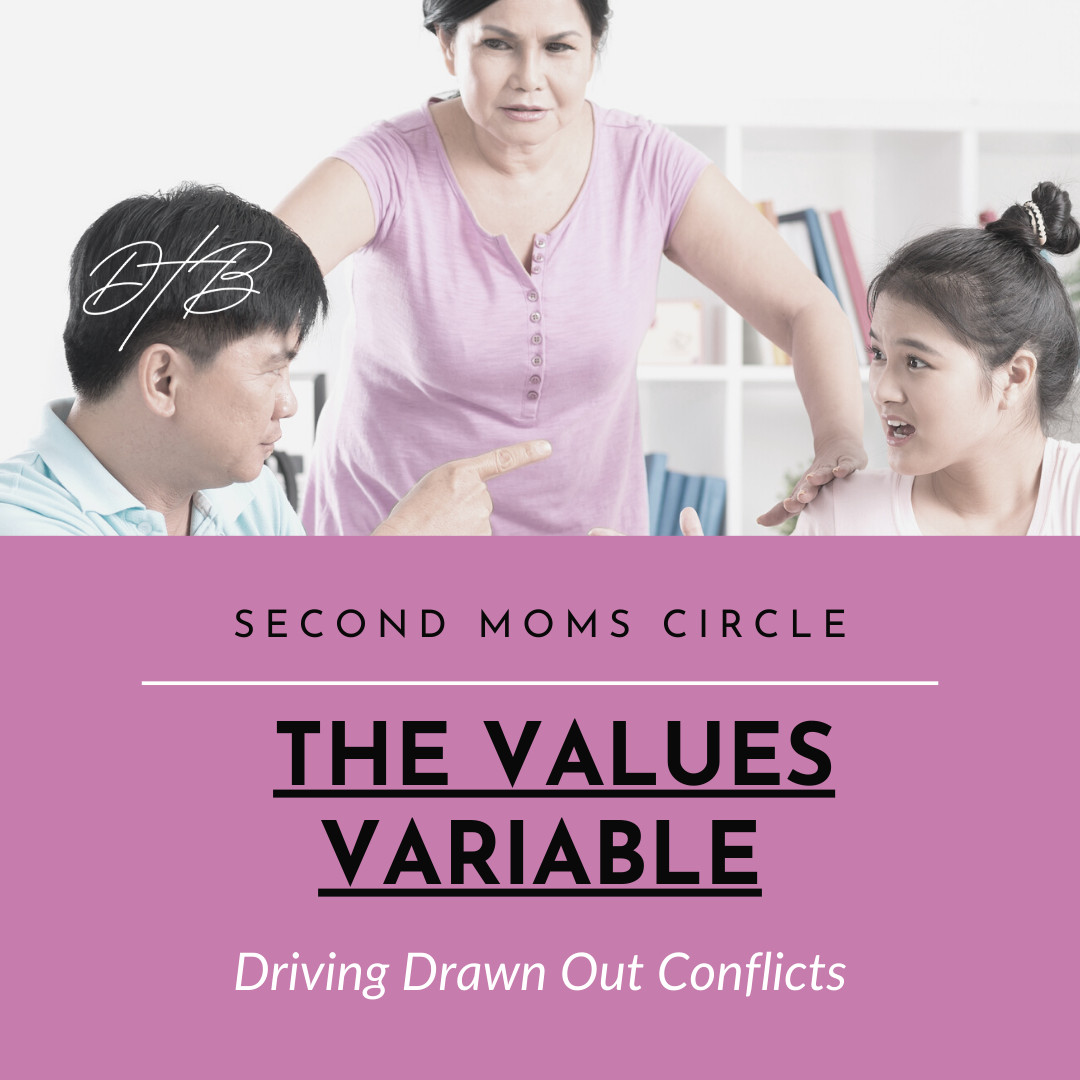 The Values Variable that Drives Drawn Out Conflicts 