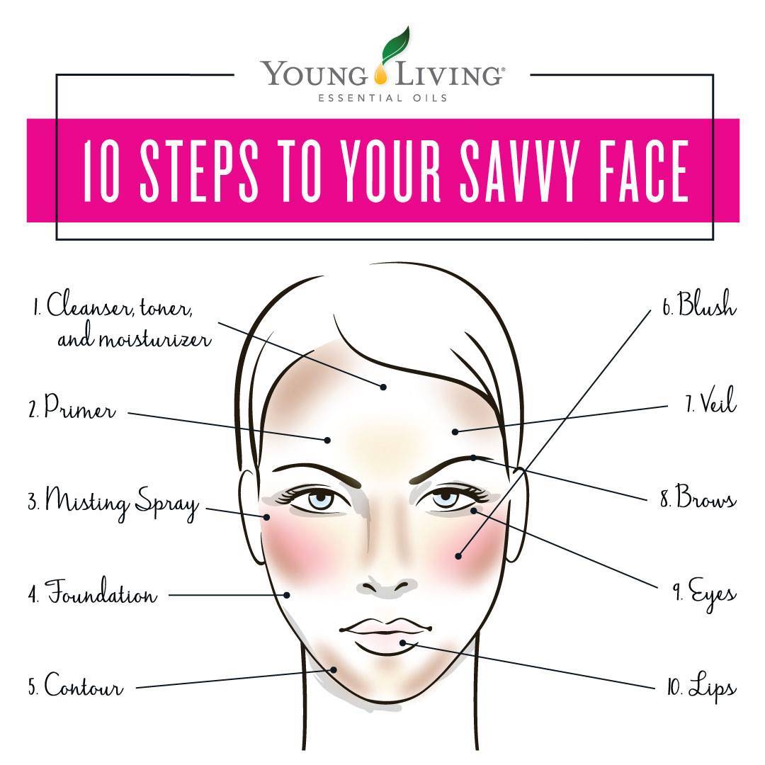 Ten Steps to Your Savvy Face