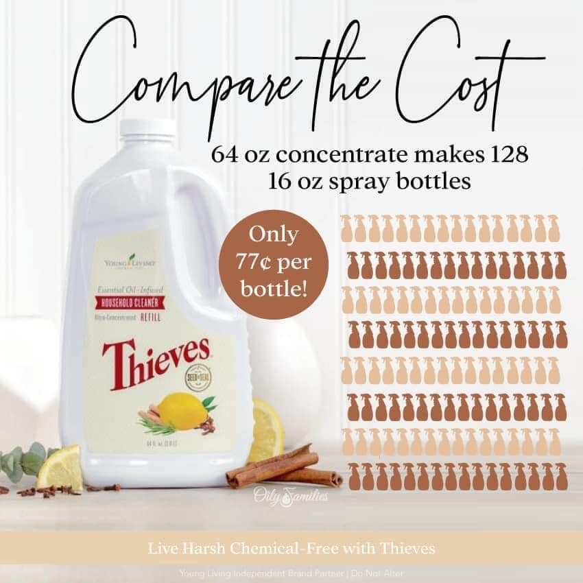 Healing after the effects of grief,  Young Living Emergency suggestions, You Tube Education