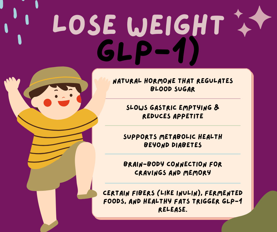 Factors influencing Weight loss: GLP-1