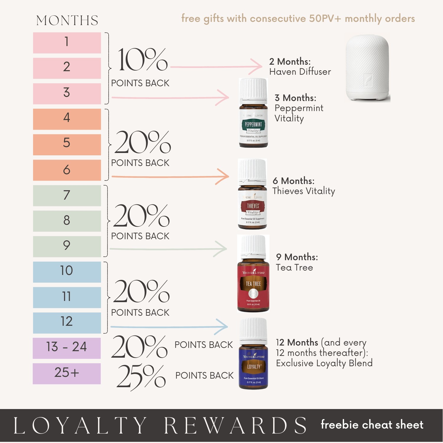 🎁 Why I’m Obsessed with the Young Living Loyalty Program 🎁 
