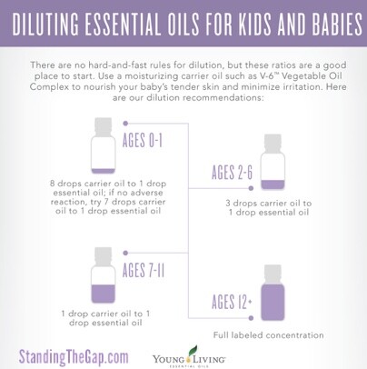 Diluting Essential Oils for Children and Babies