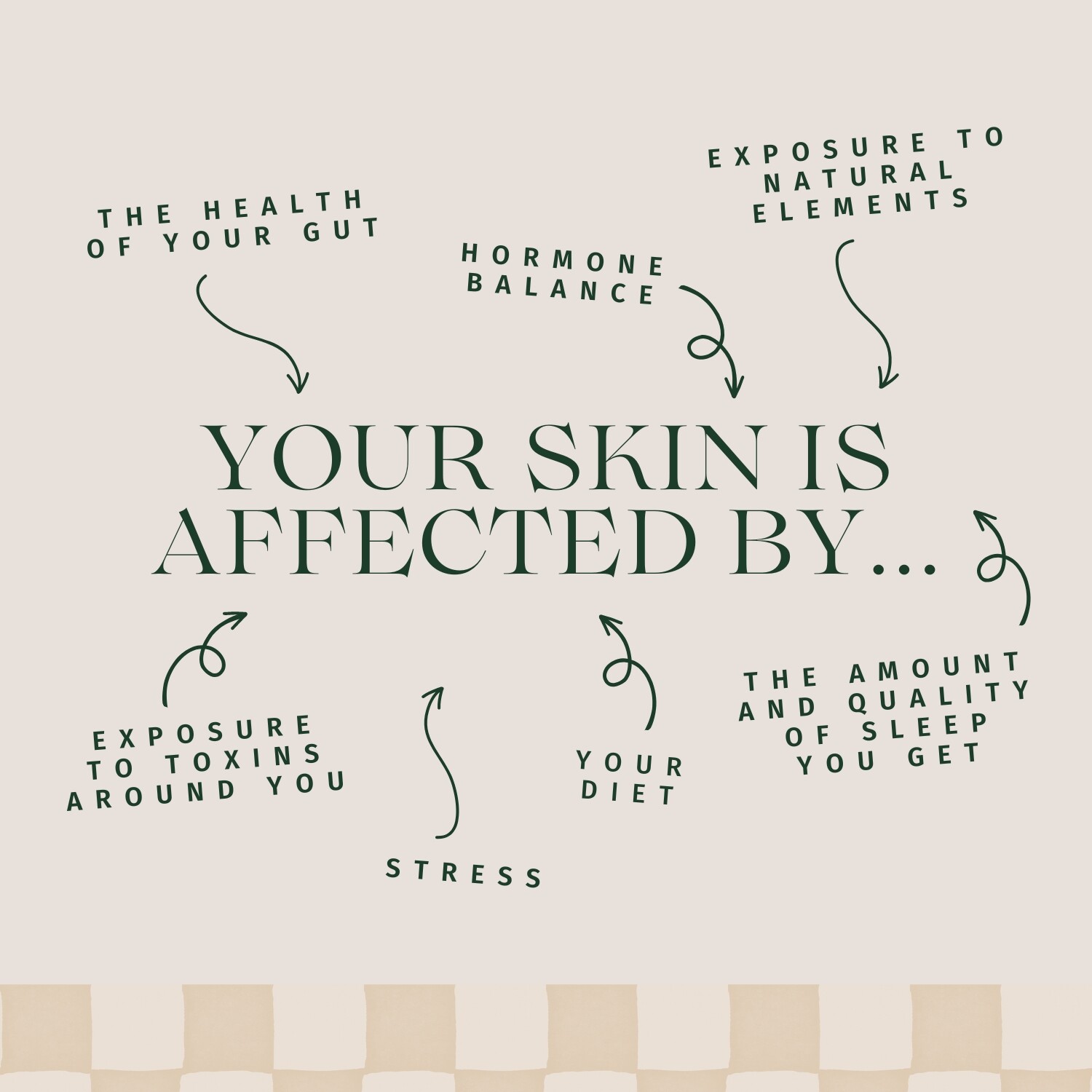 The Connection Between Your Skin and Your Wellness!