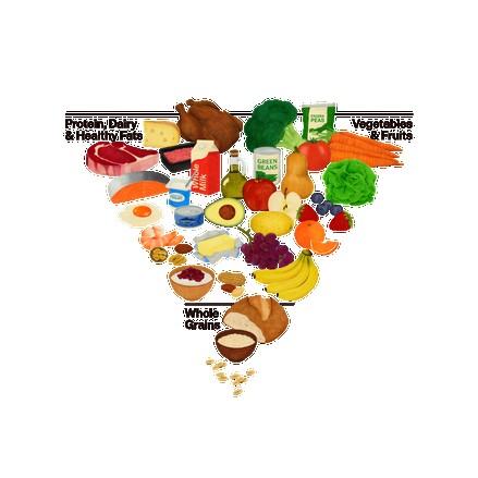 OMG, I Love the New Food Pyramid…