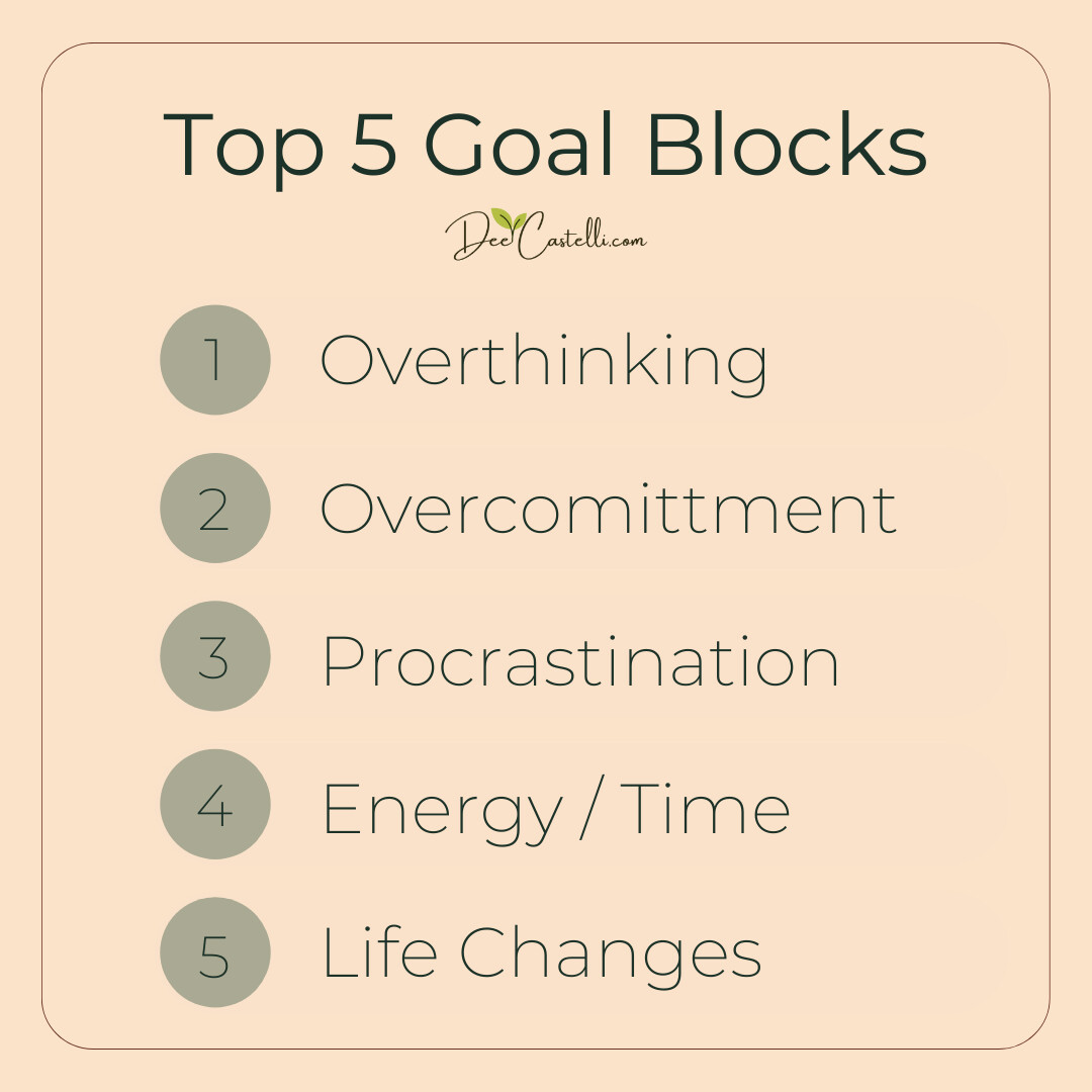 Top 5 Goal Blocks
