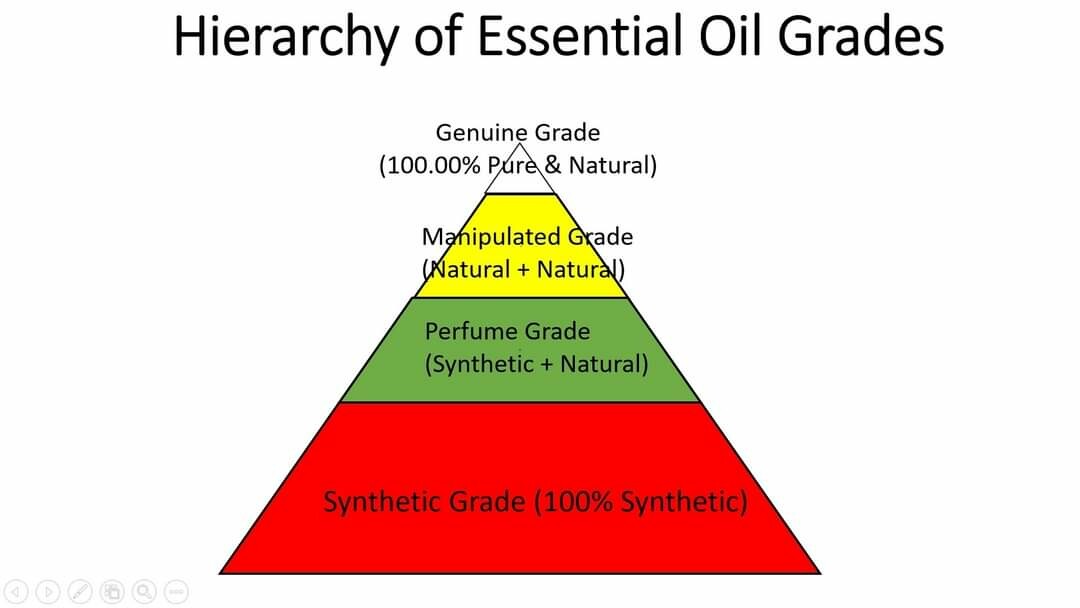 Hierarchy of Essential Oil Grades #WellnessWednesday