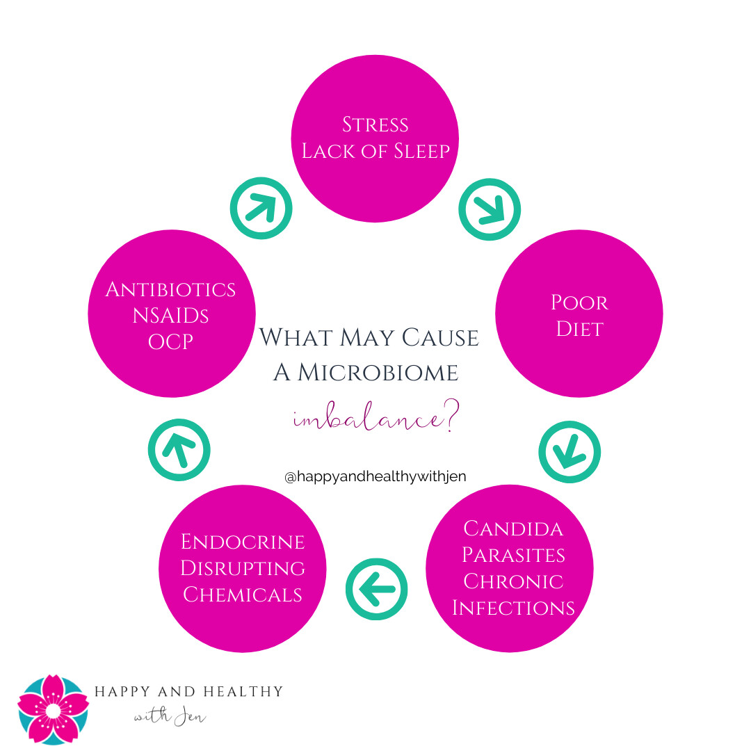 Symptoms & Causes of a Microbiome Imbalance