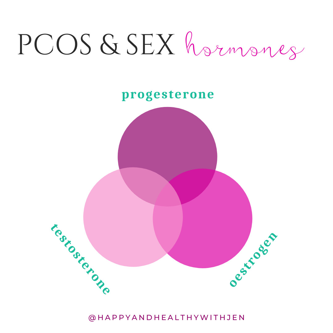 Pcos And Sex Hormones Happy And Healthy With Jen Jen Knutson