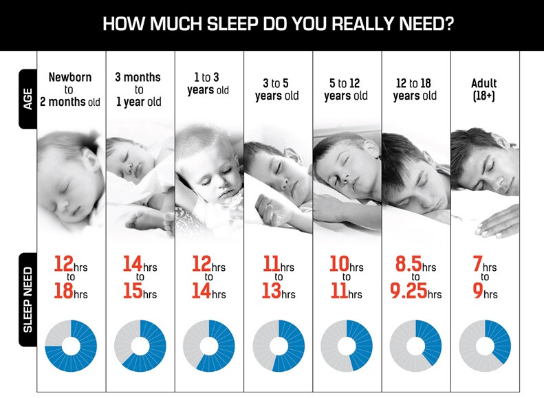 the-truth-about-how-much-sleep-you-actually-need-green-living-sisters