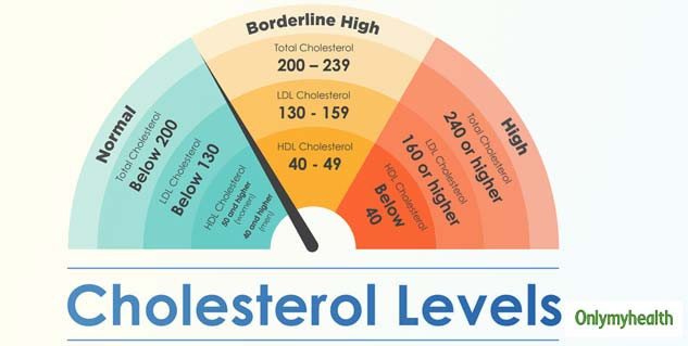 What is a healthy cholesterol level by age?