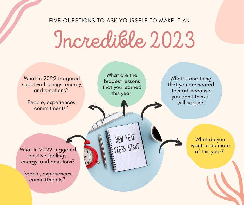 Five questions to ask yourself about your New Year