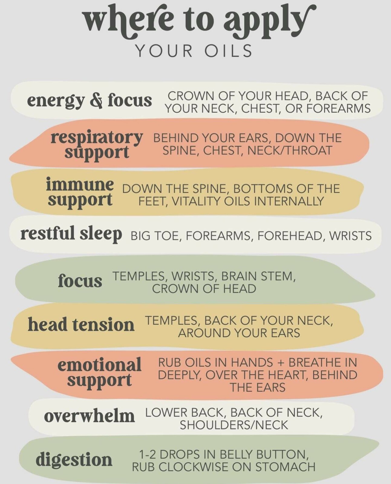 Where to Apply your Oils