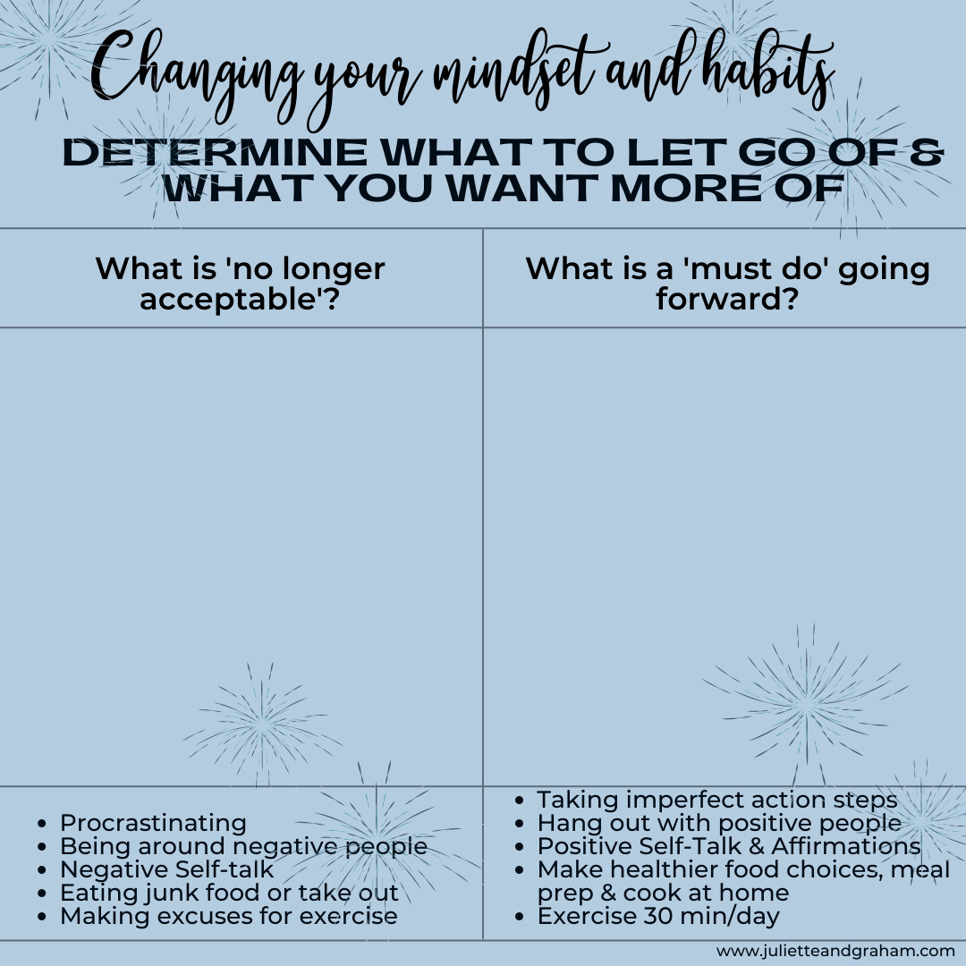 Changing Your Mindset or Habits