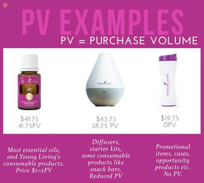 PV Explained & What Does a 50 PV Order Look Like