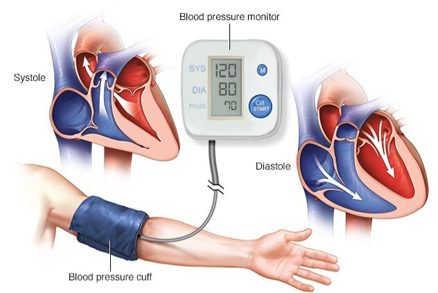 Aromatherapy that Helps with Blood Pressure