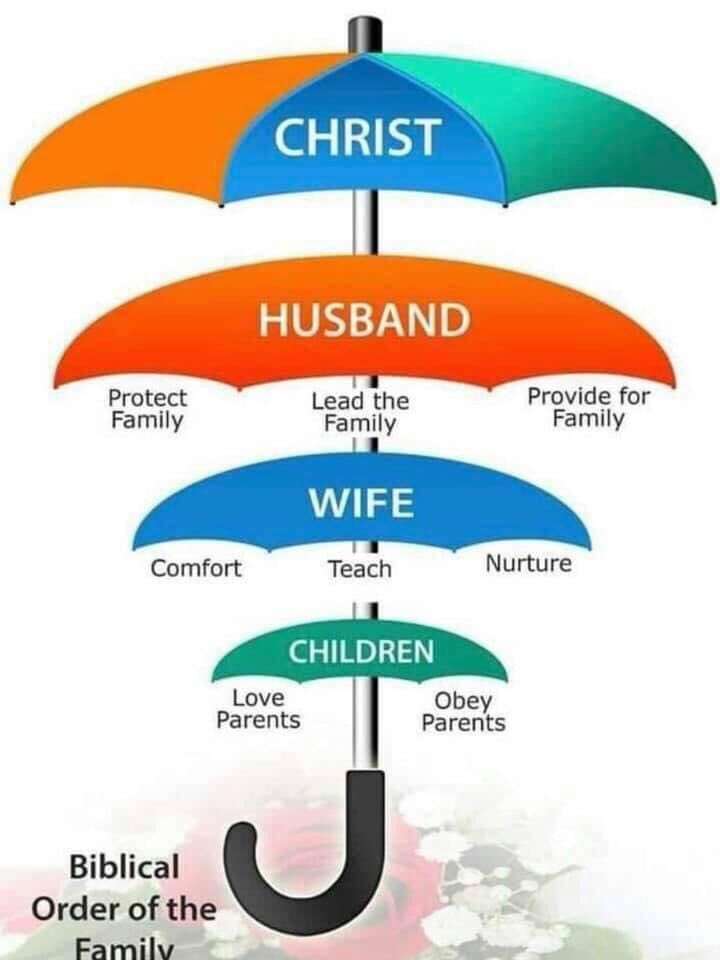 Umbrella of Authority or Abuse? Thriving Forward