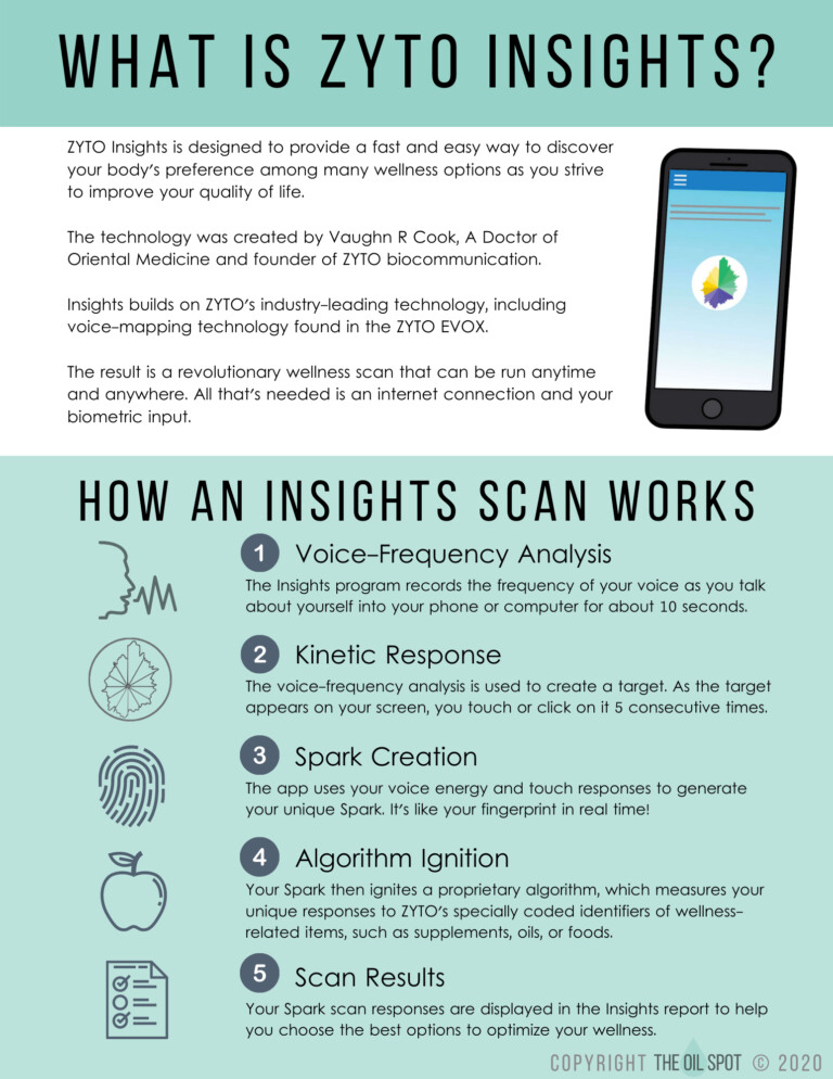 ZYTO Insights Scan