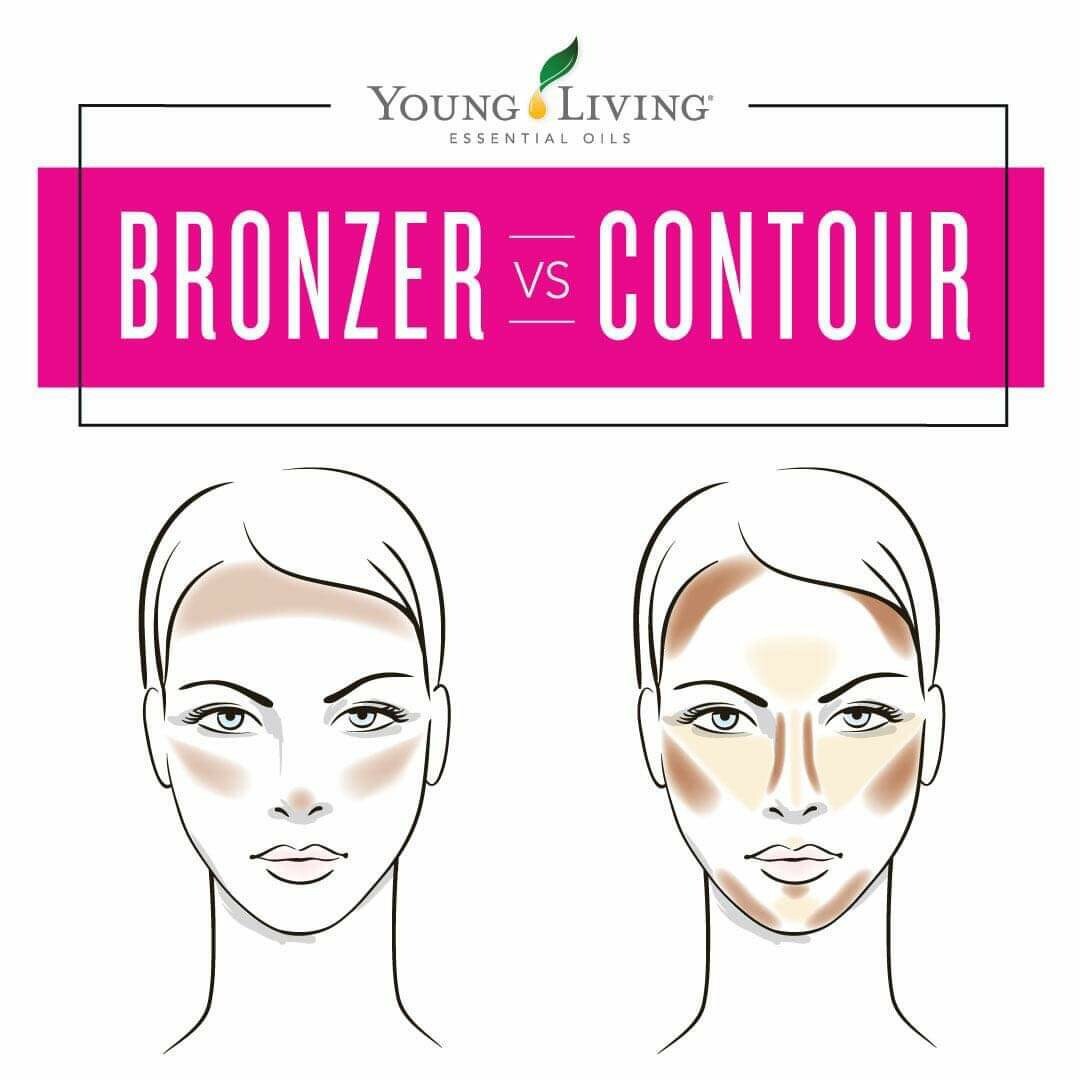 Bronzer or Contour?