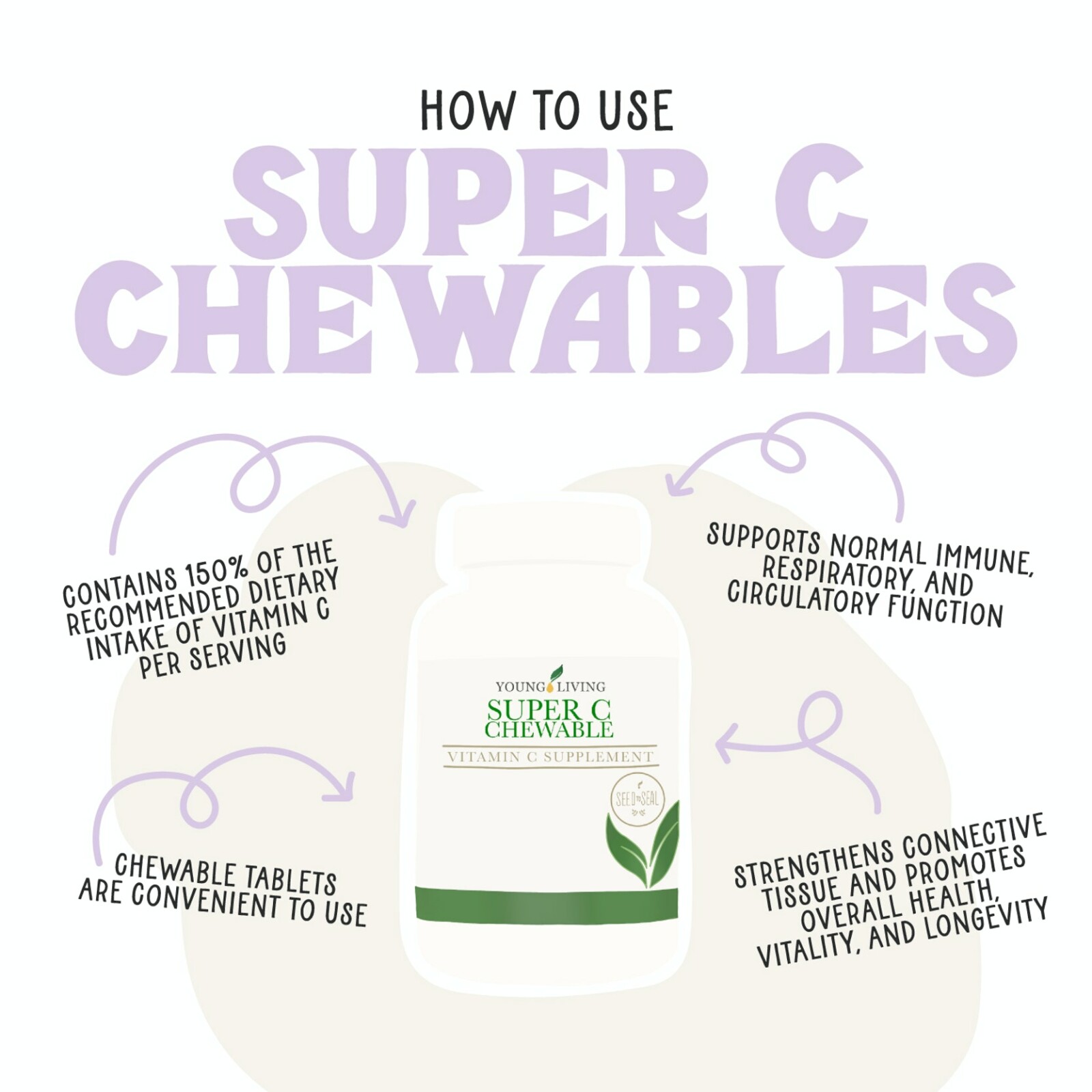 August Spotlight: Super C Chewables