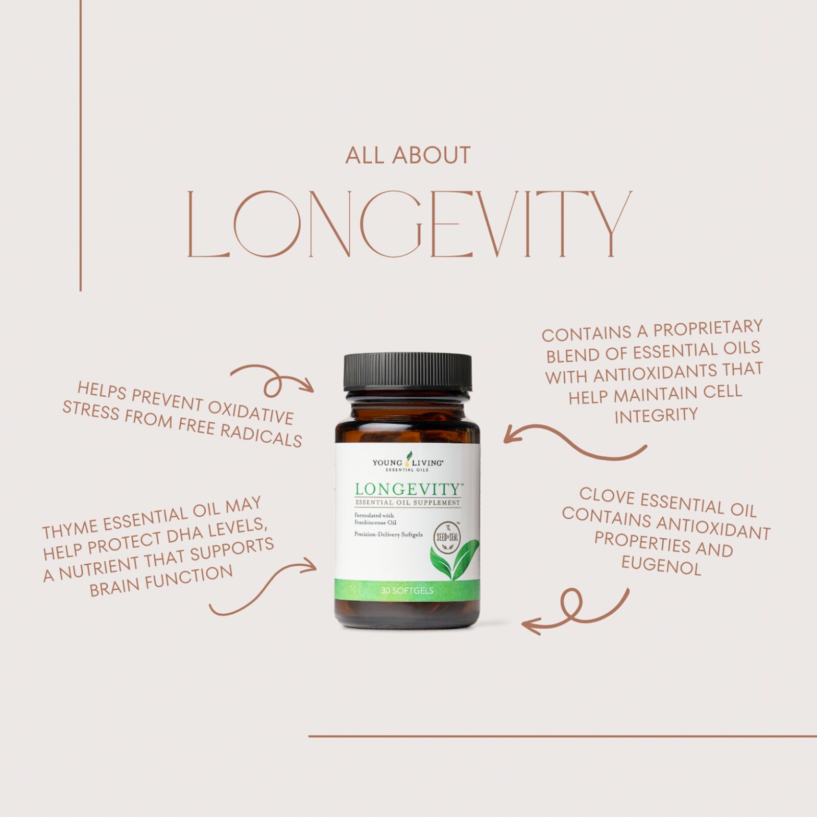 Spotlight: Longevity Softgels