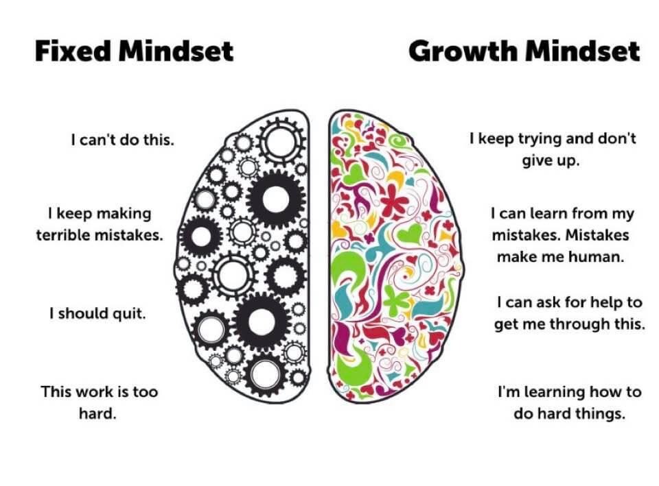 Mindset Matters - How to support moving to a more positive focus