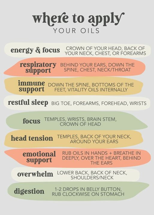 Where to Apply Your Oils
