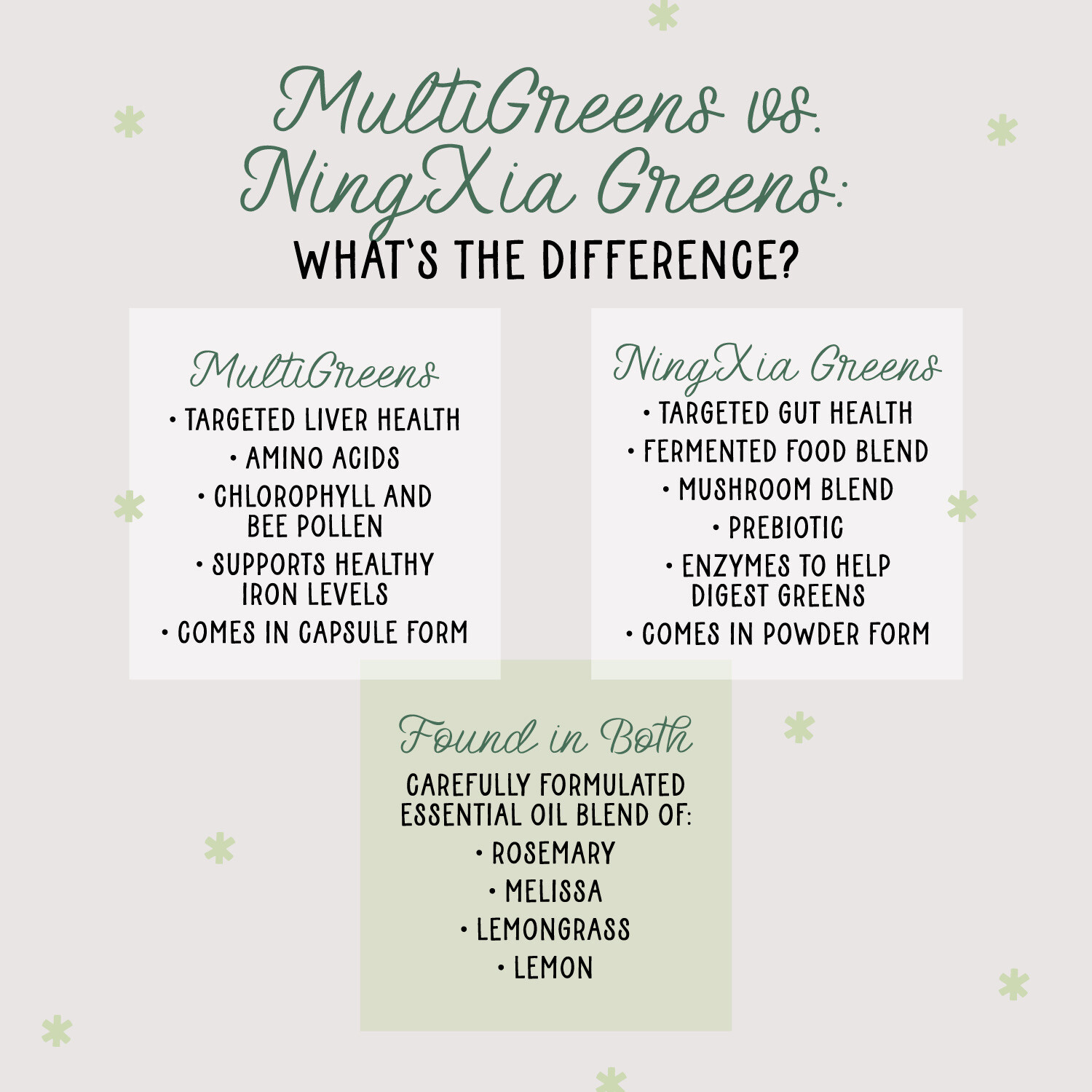MultiGreens vs NingXia Greens