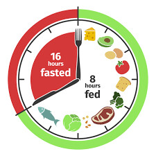 Have You Ever Tried Intermittent Fasting?