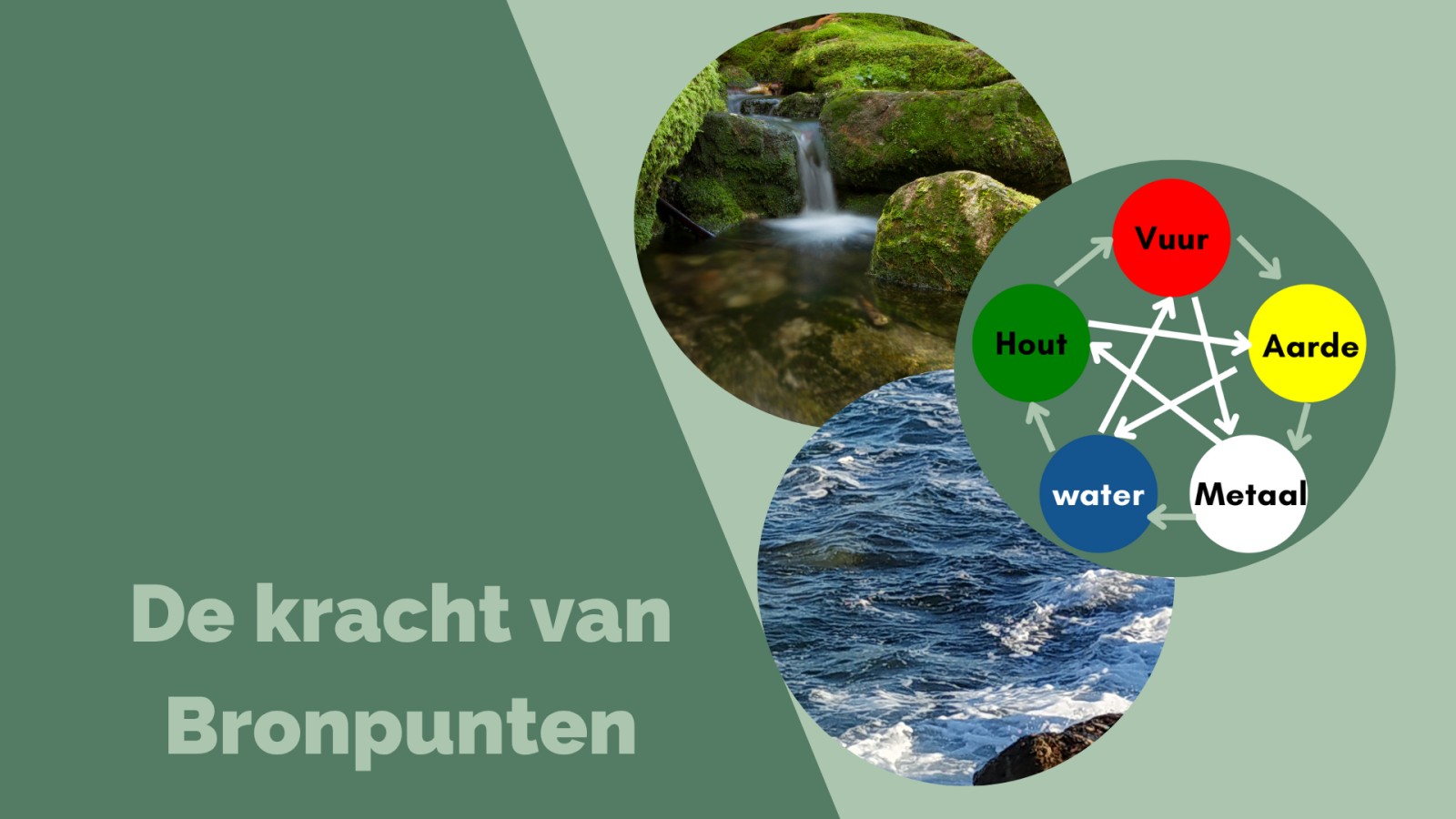 De kracht van Bronpunten