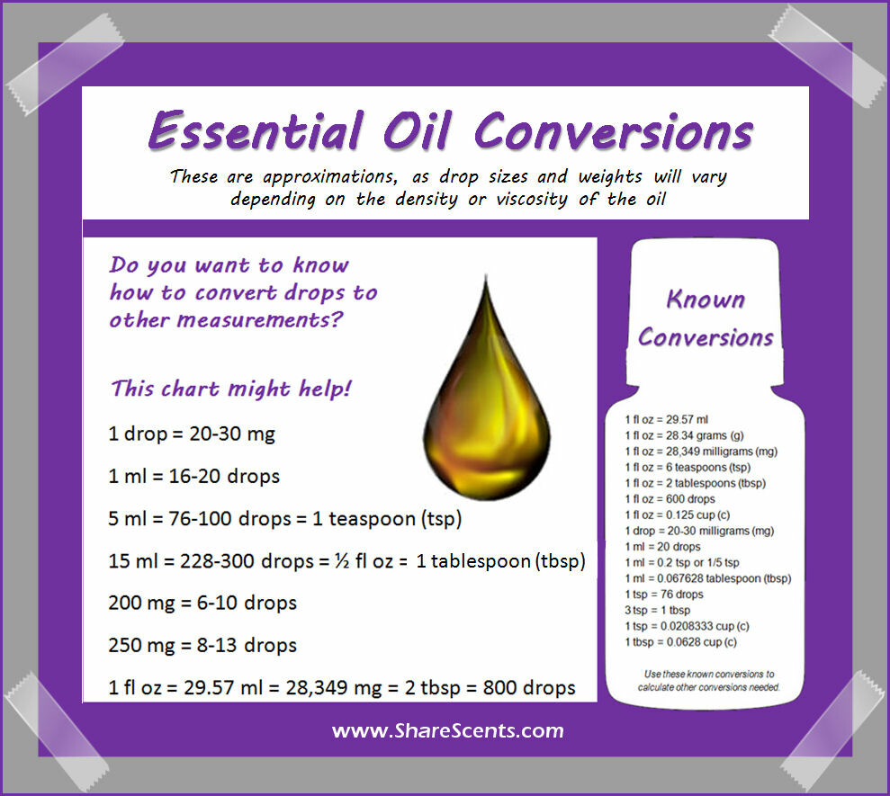 Essential Oil Conversion Chart
